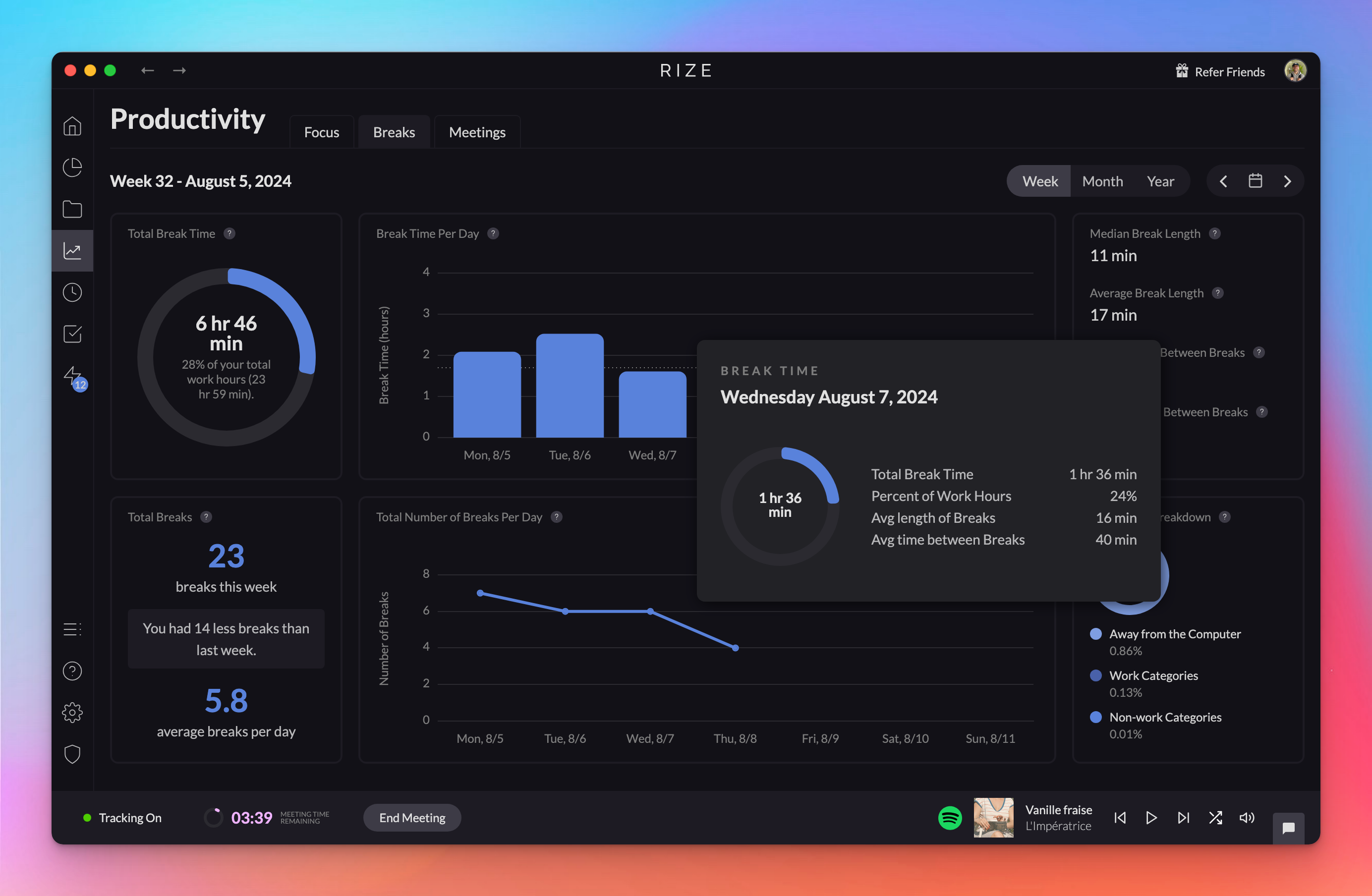 Screenshot showing Breaks metrics with tooltip
