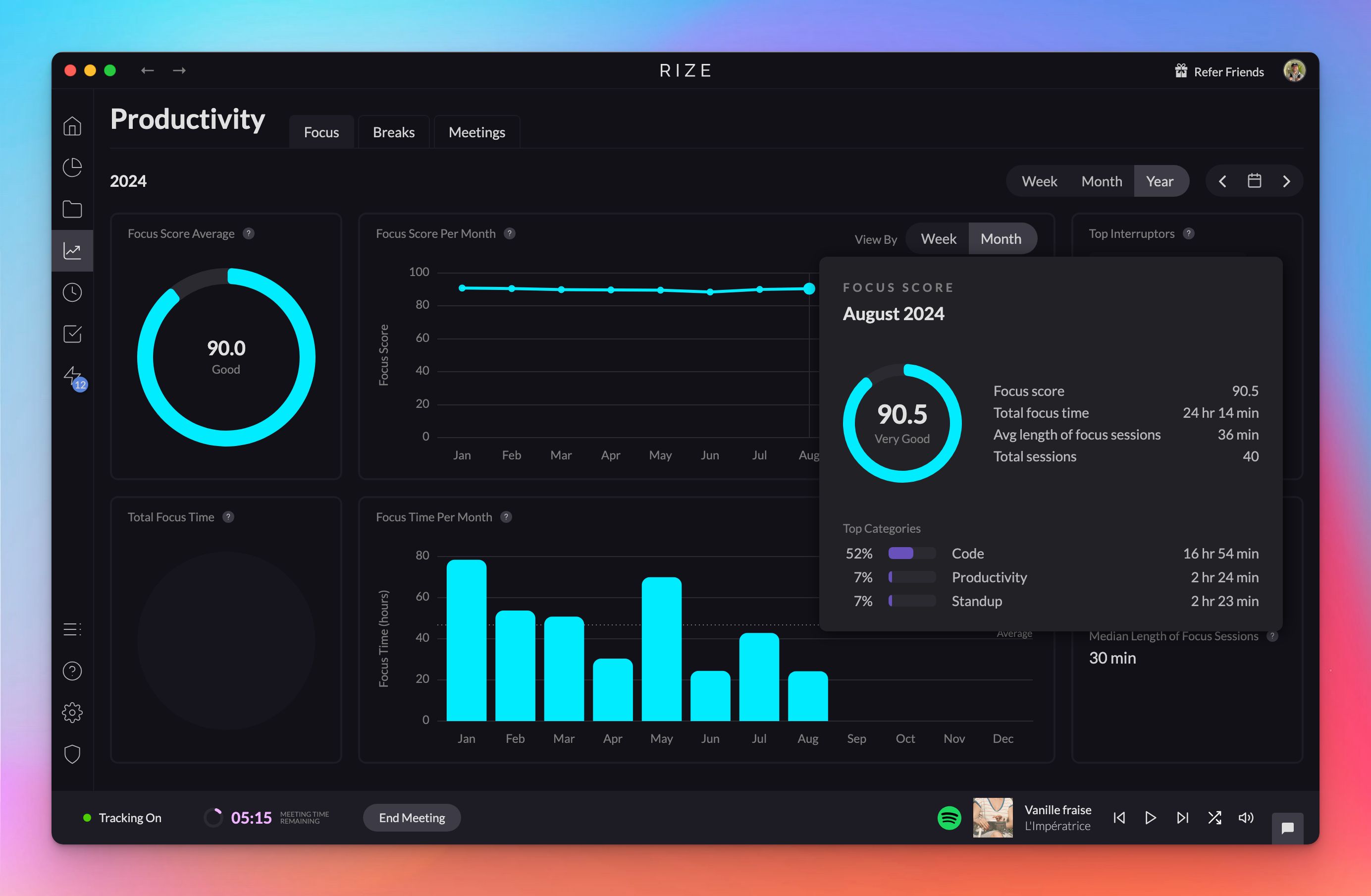 Screenshot showing Focus metrics with tooltip