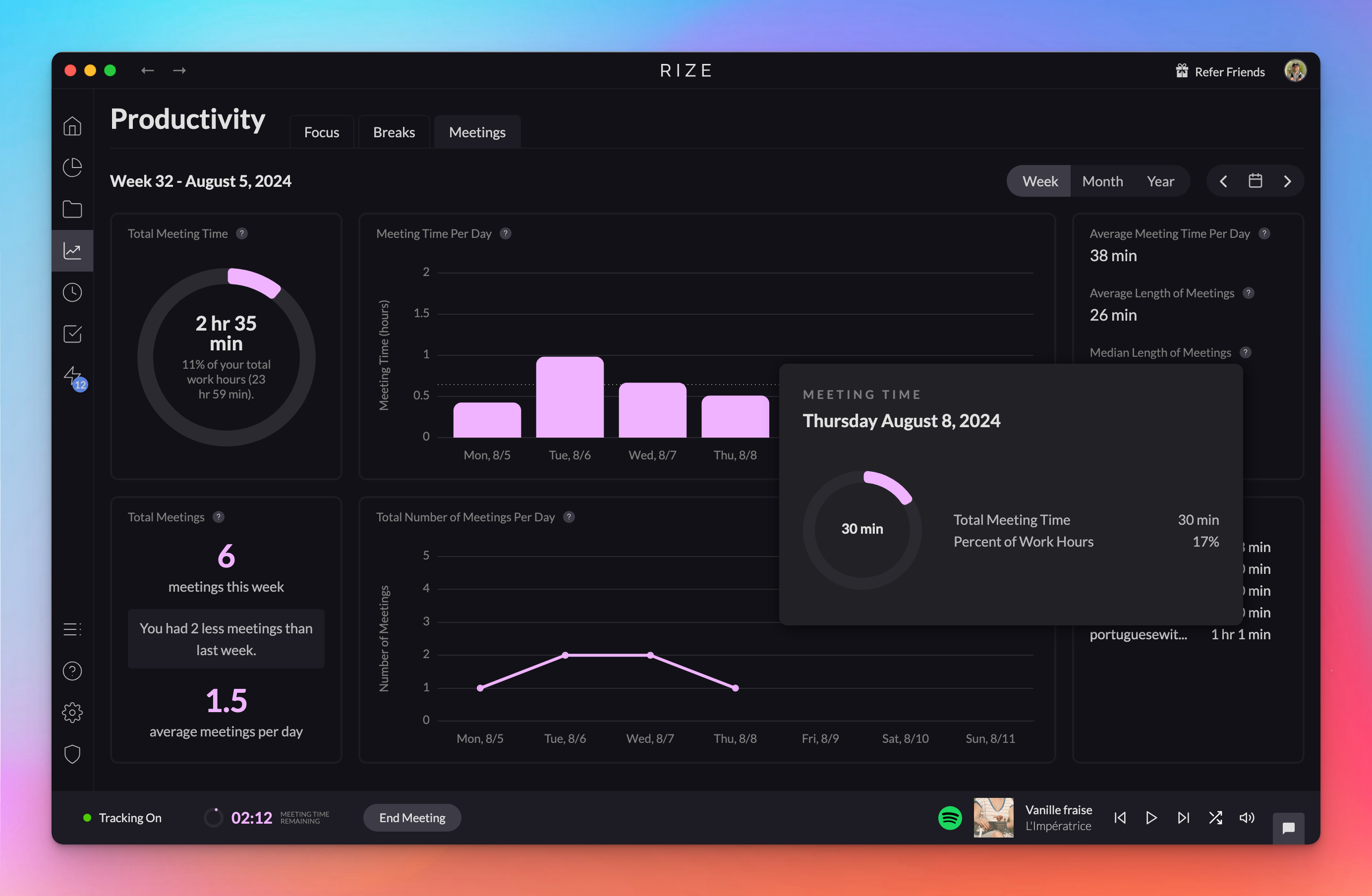 Screenshot showing Meetings metrics with tooltip