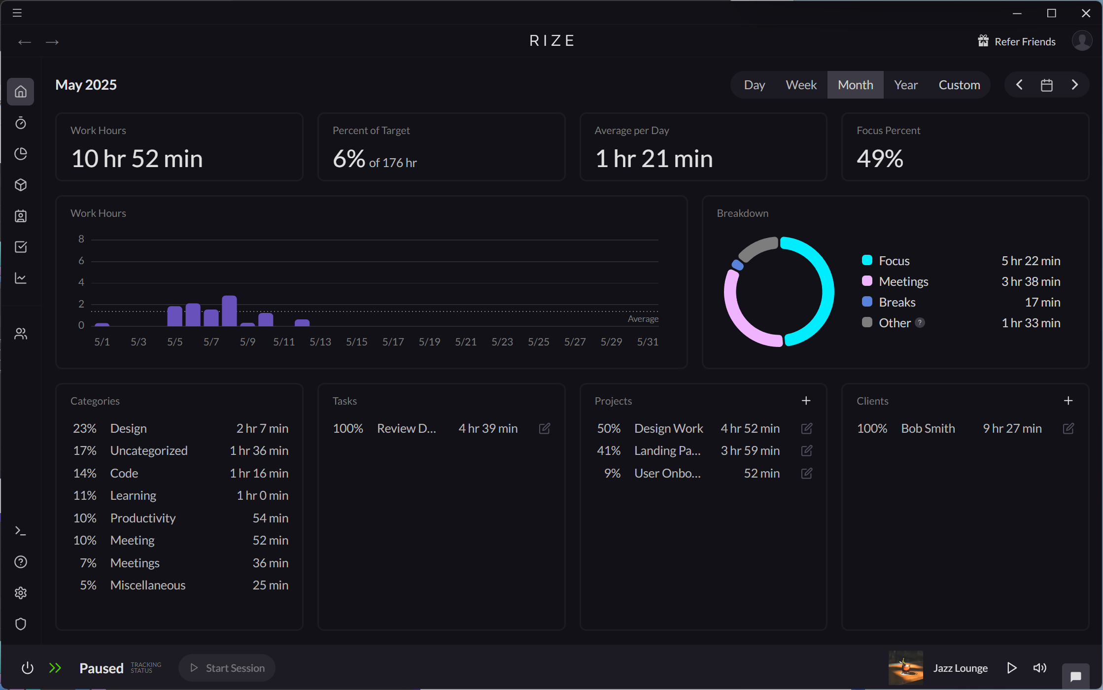 Screenshot showing monthly Work Hours metrics